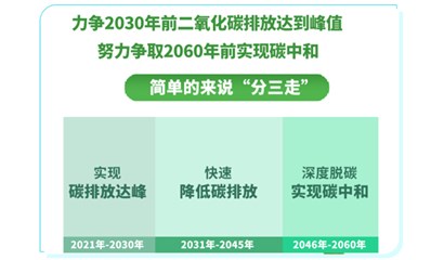 碳達(dá)峰碳中和時代建筑節(jié)能行業(yè)的機遇與挑戰(zhàn)